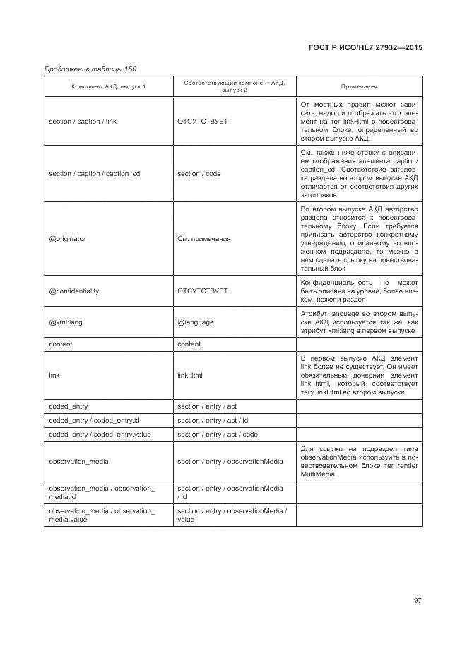 ГОСТ Р ИСО/HL 7 27932-2015, страница 101
